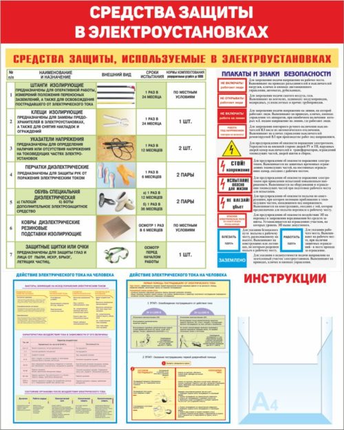 плакат по технологии электробезопасность