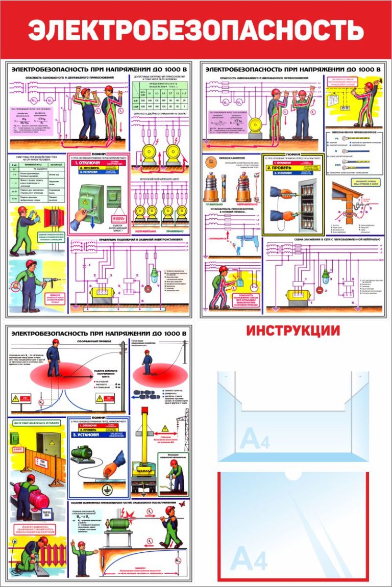 Указательные плакаты по электробезопасности картинки