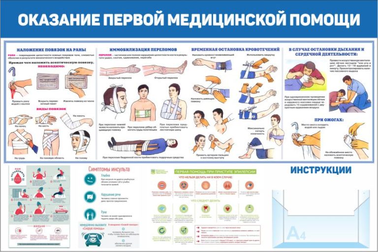 80 помощи. Стенд первая медицинская помощь. Стенд «оказание первой помощи» ПСД Формат. Первая помощь последовательность действий. Стенды оказание помощи при температуре.